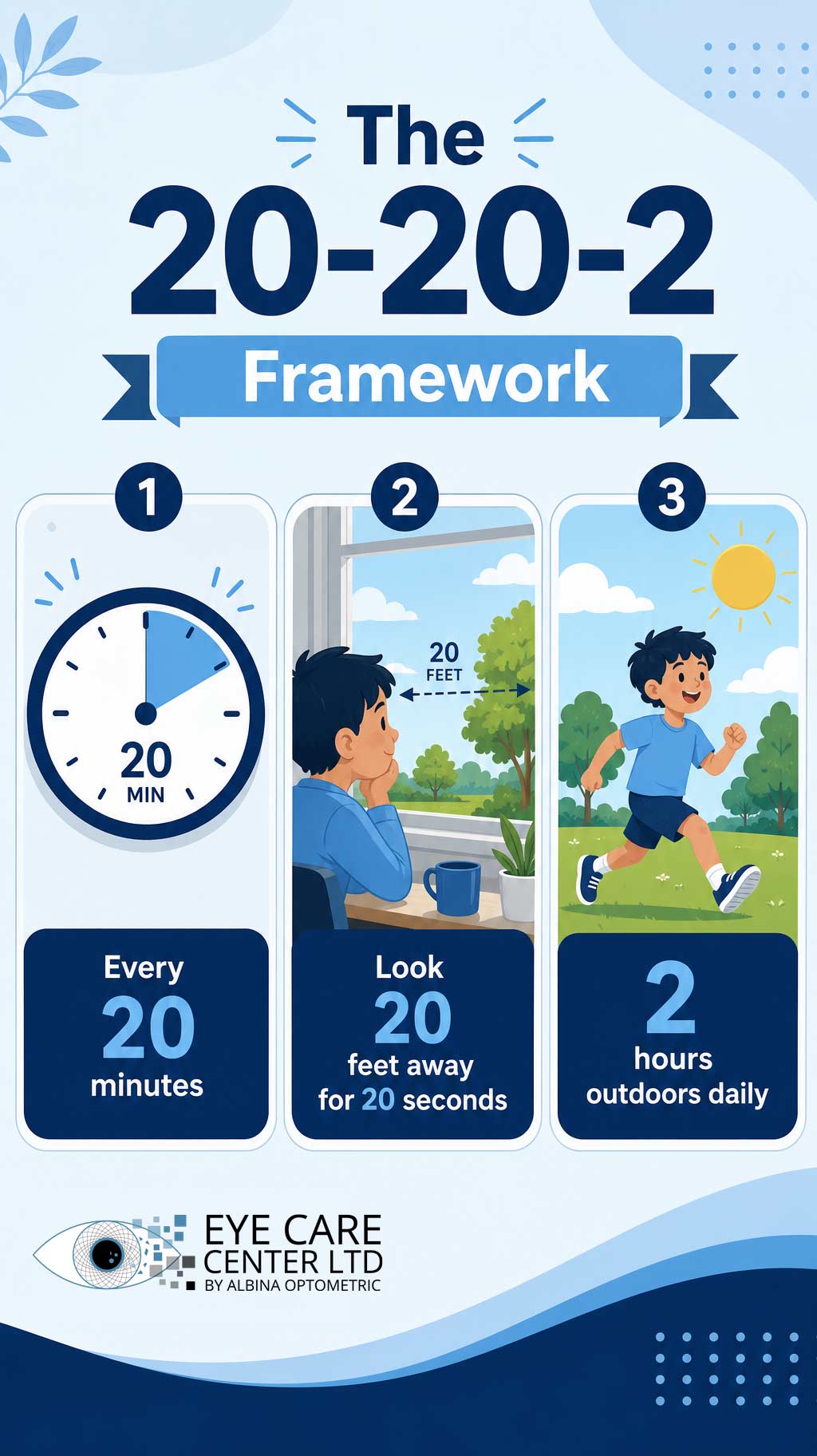 20-20-2 Screen Time Rule for Children | The Eye Care Center Infographic illustrating the 20-20-2 screen time rule for children's eye health