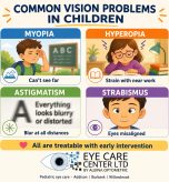 common-pediatric-vision-problems