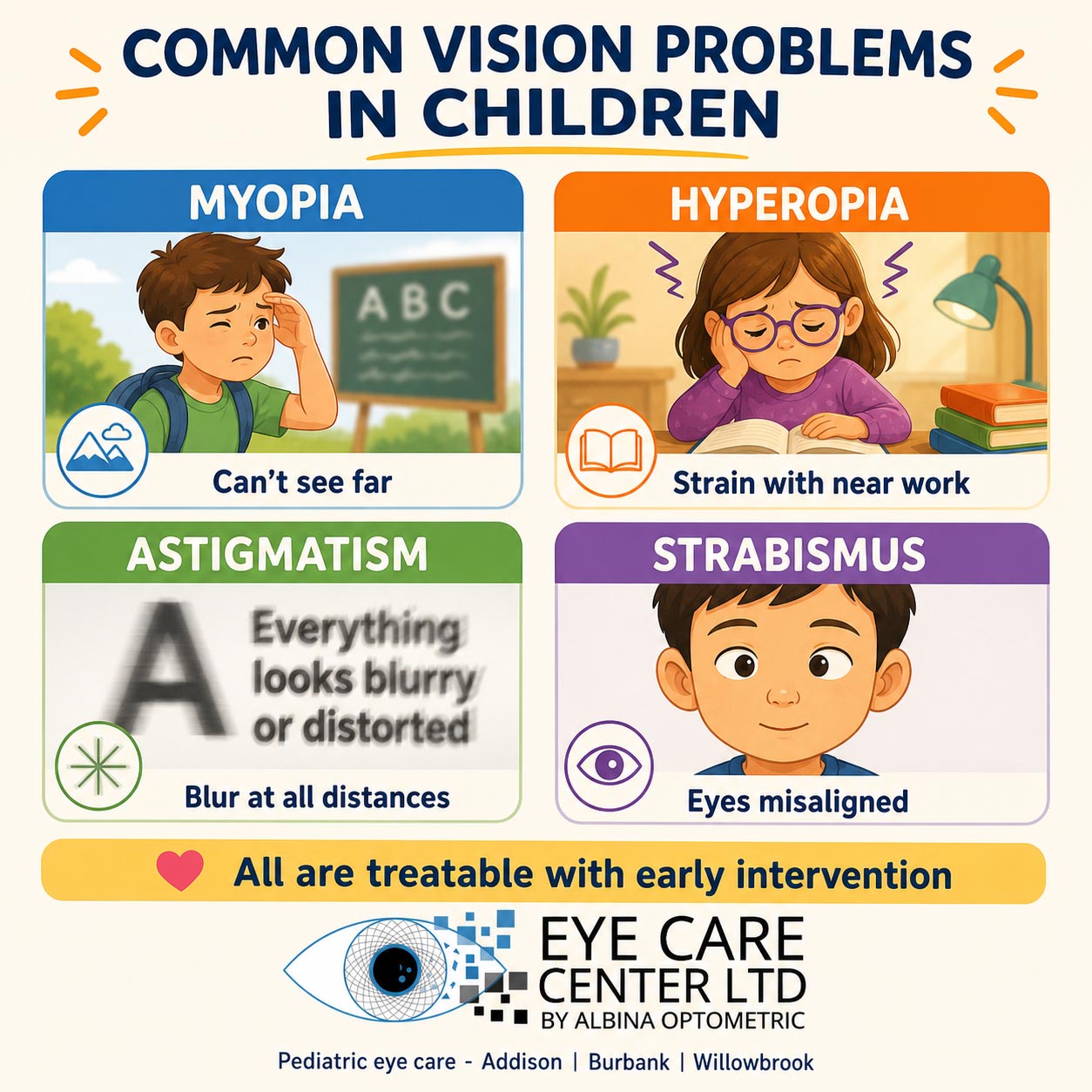 Children's vision problems explained - causes, symptoms, and treatment options Common pediatric vision problems - myopia, hyperopia, astigmatism, strabismus in children