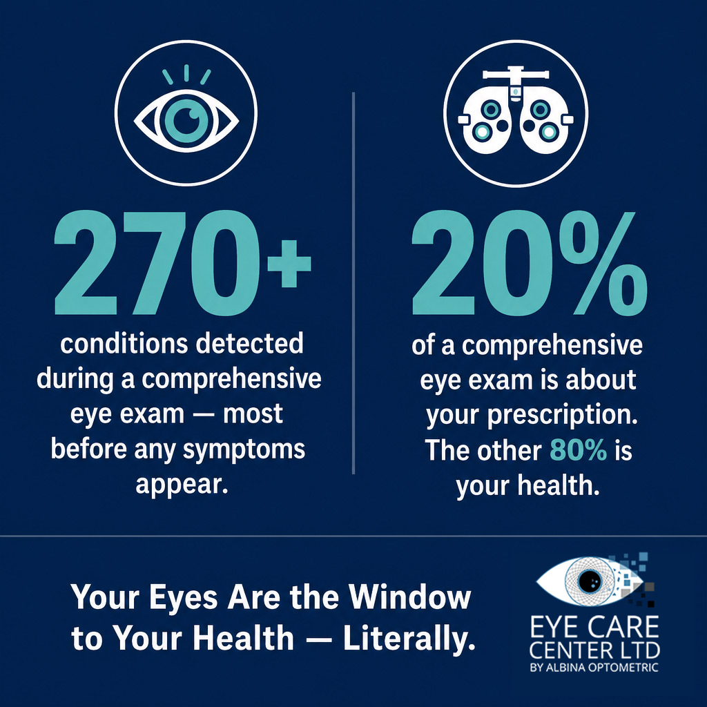 Comprehensive Eye Exam Statistics — 270 Conditions Detected | The Eye Care Center Illinois Infographic showing a comprehensive eye exam detects over 270 conditions and that only 20 percent of the exam is about your prescription