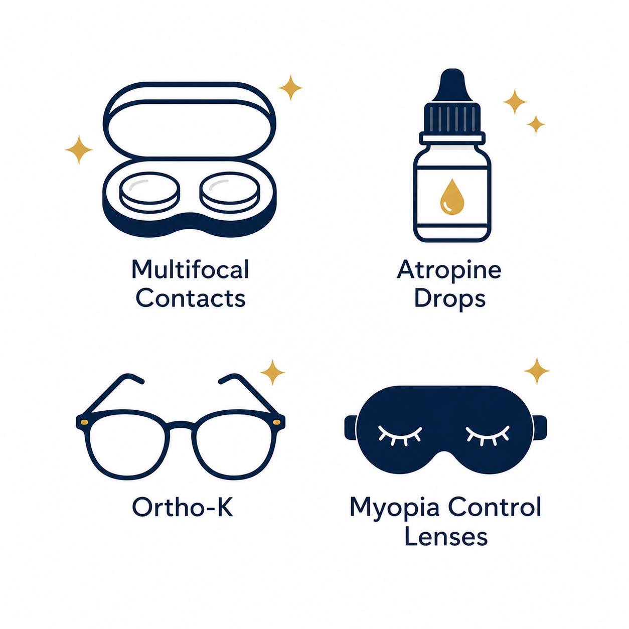 Little Eyes, Big Smiles treatment options graphic