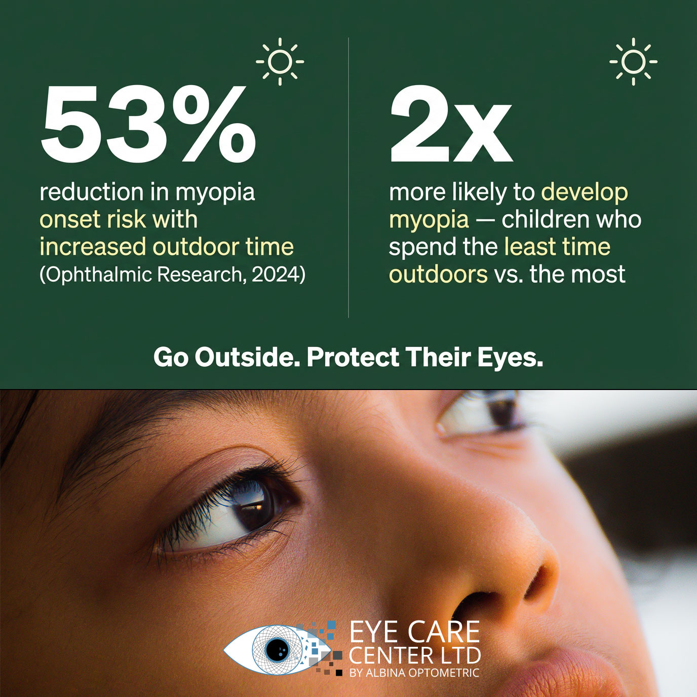 Infographic showing a 53 percent reduction in childhood myopia risk with increased outdoor time and twice the risk for children who spend the least time outside