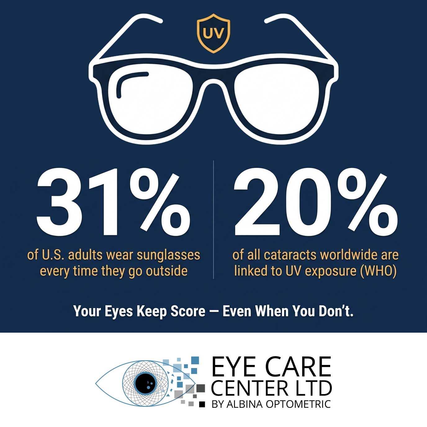 UV and Sunglasses Statistics 2026 | The Eye Care Center Infographic showing that only 31 percent of U.S. adults wear sunglasses consistently and 20 percent of cataracts are linked to UV exposure
