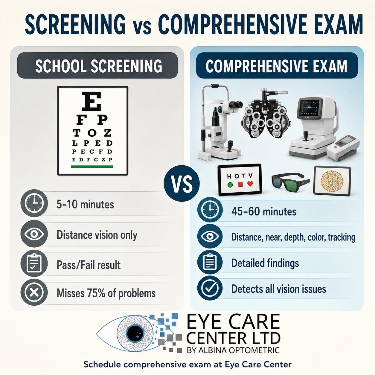 Vision screening limitations - why comprehensive pediatric eye exam is needed School vision screening vs comprehensive eye exam - why full exam is essential